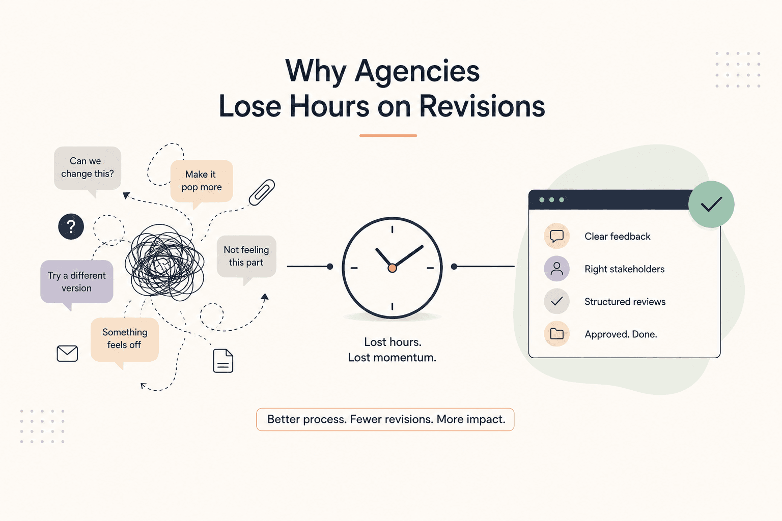 Revisions Are Not the Problem