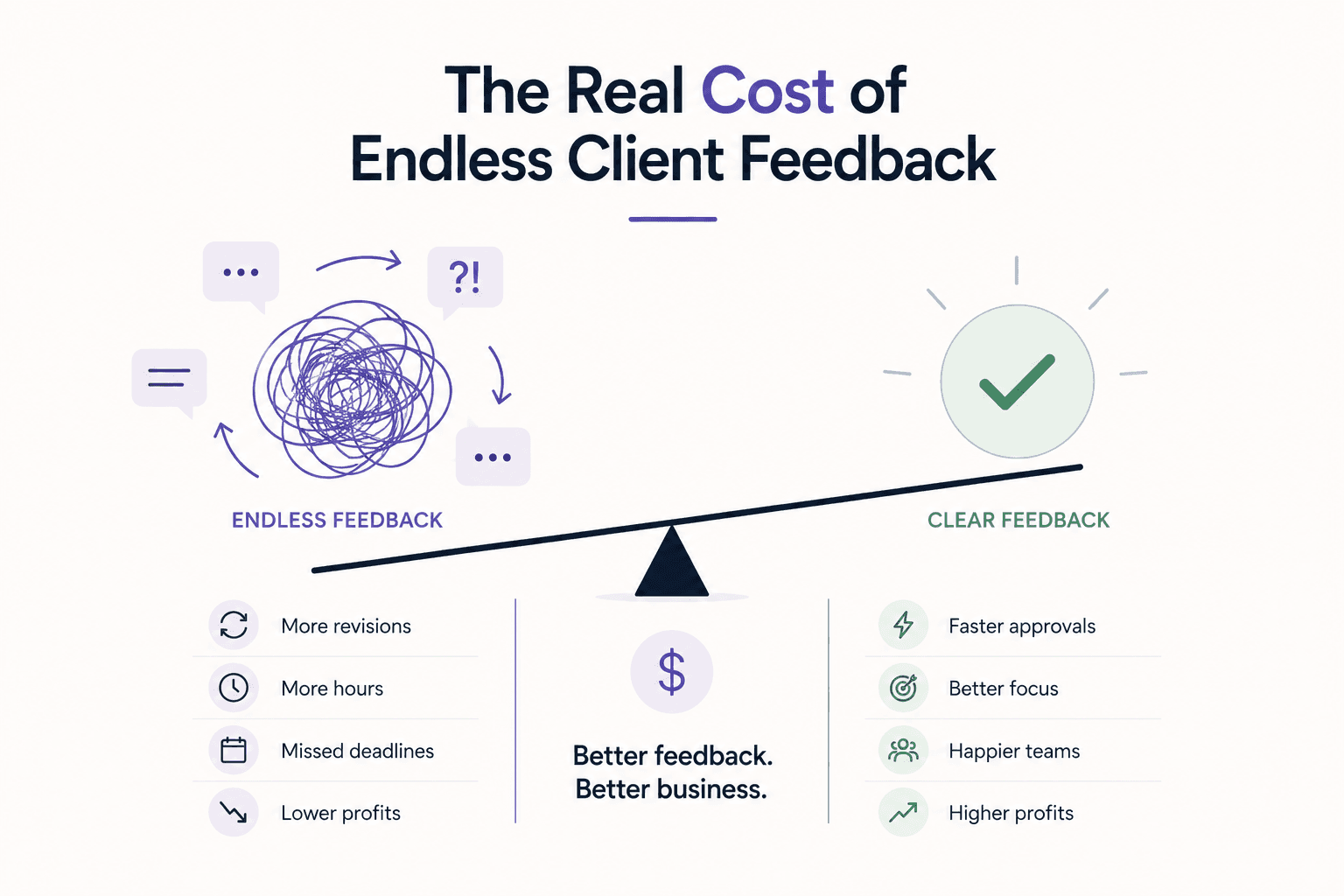 Feedback Is Essential. Endless Feedback Is Expensive.