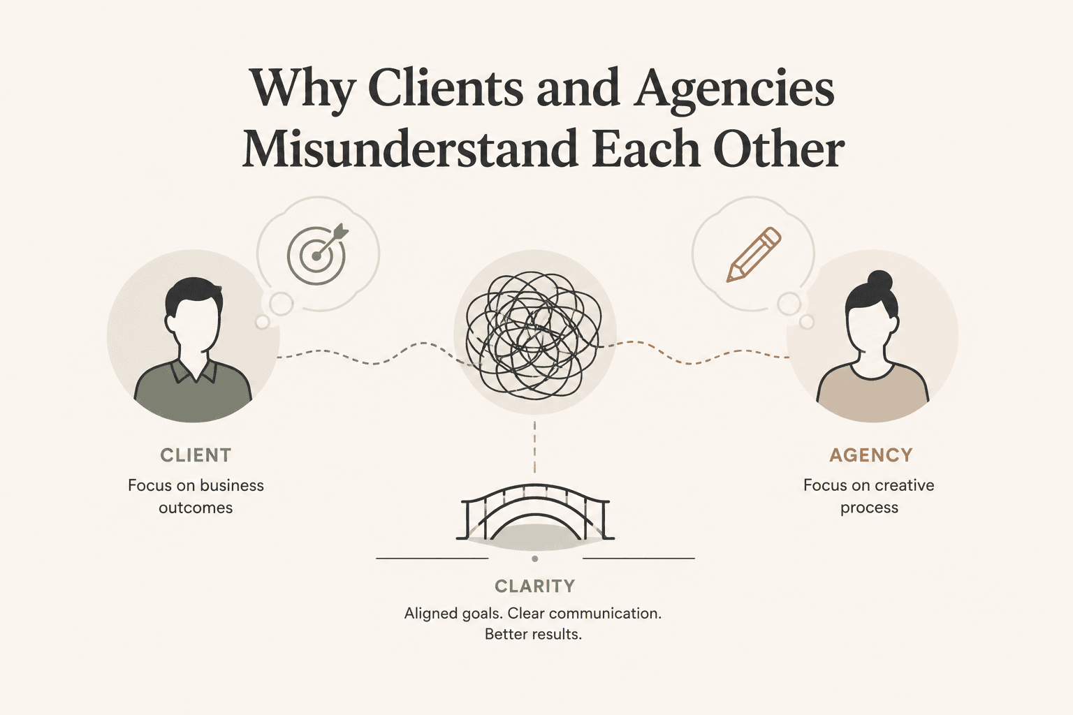 The solution isn't more communication. It's better communication systems.