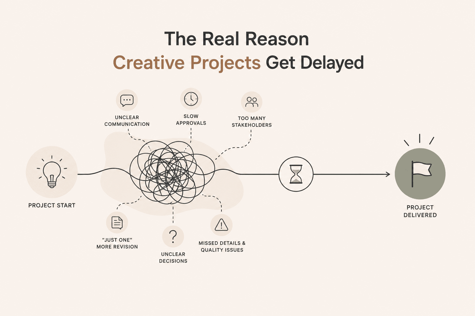 The agencies that consistently deliver on time aren't necessarily the fastest designers.