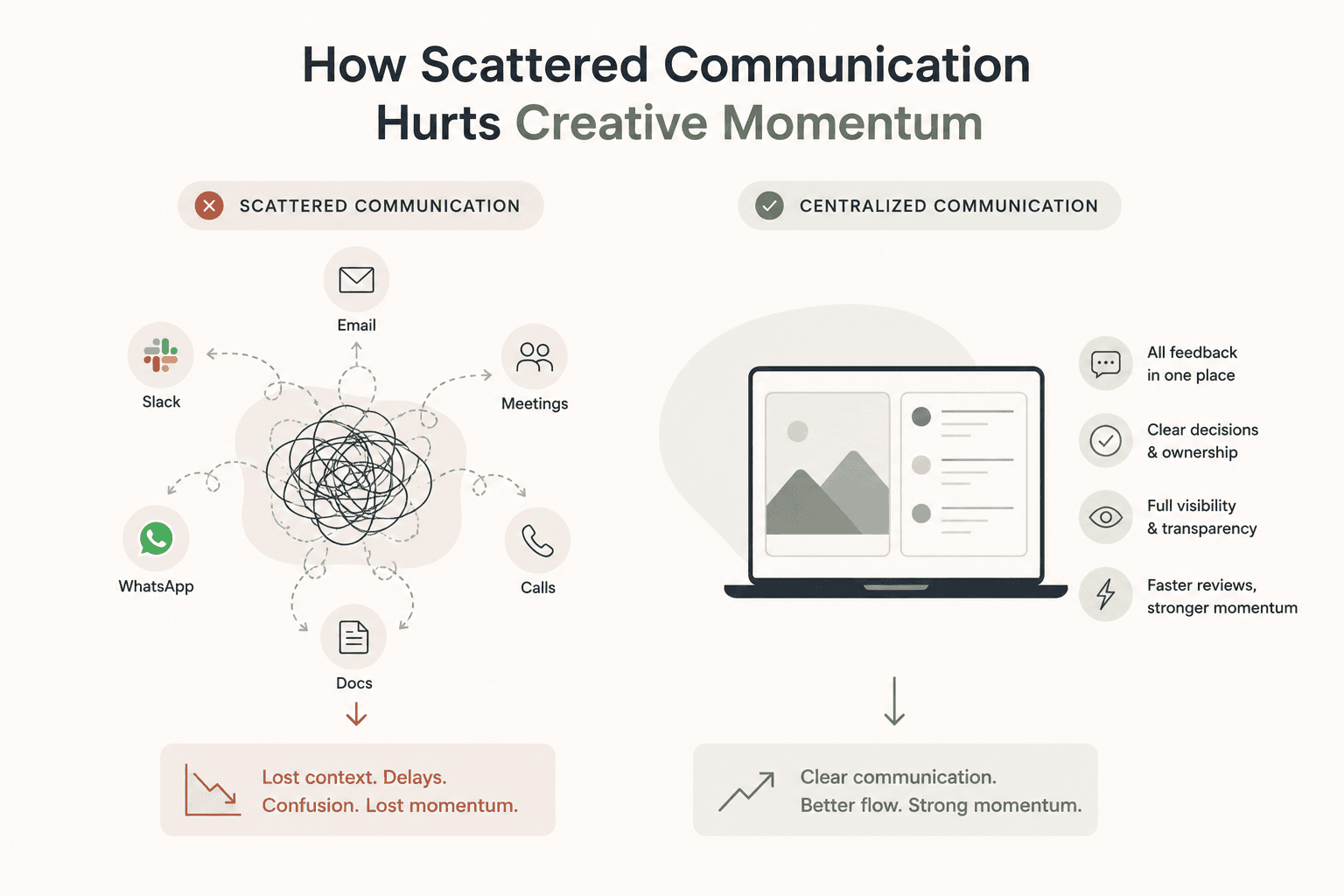 The problem isn't communication itself. It's fragmented communication.
